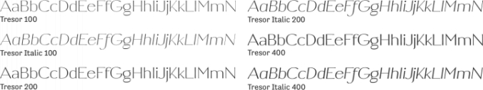 Tresor Font Preview